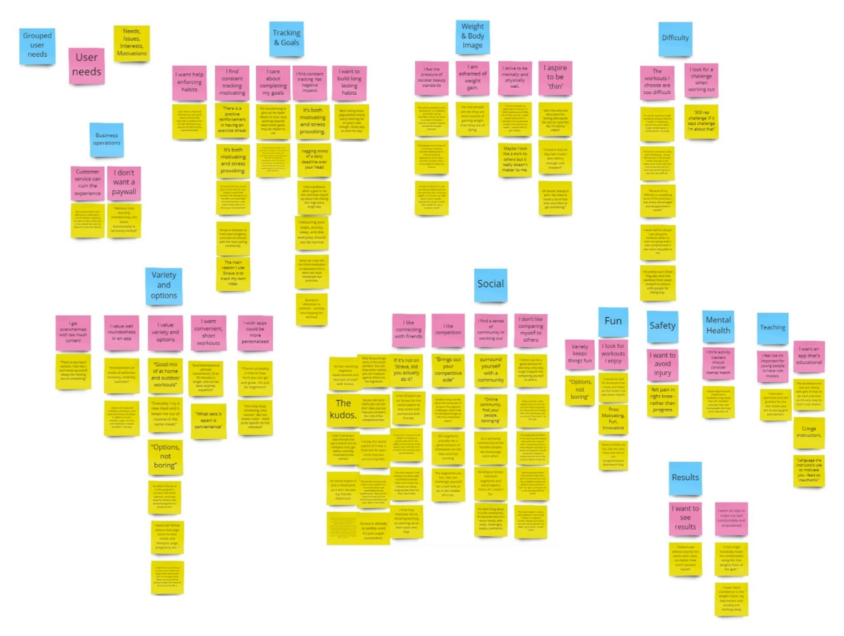 Thematic analysis of online ethnography